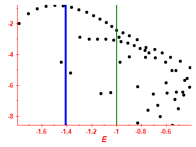 Strength function log